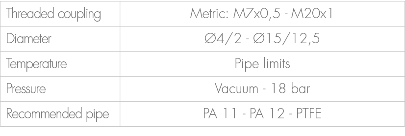 Threaded coupling,Metric: M7x0,5 M20x1,Diameter, 4/2 15/12,5,Temperature,Pipe limits,Pressure,Vacuum 18 bar ,Recomme...